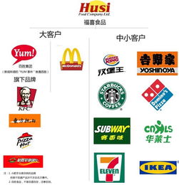 河北食藥監(jiān)局通報上海福喜食品公司產(chǎn)品排查情況 加強(qiáng)餐飲環(huán)節(jié)食品安全監(jiān)管